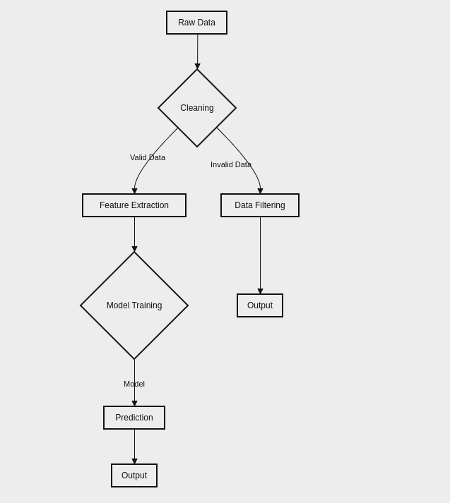 ml-infra-data-Processing